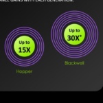 Nvidia accelerates Feynman chip design, manufacture on Blackwell GPU