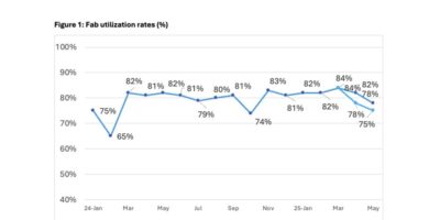 Report expects display makers cut capacity due to tariffs