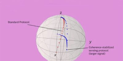Protocol overcomes the quantum sensing decoherence barrier