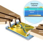 Can 2D non-volatile memory take on SRAM?