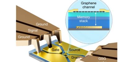 Can 2D non-volatile memory take on SRAM?