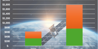 Sécuriser l’espace : La prochaine frontière pour les infrastructures critiques