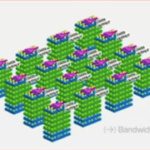 Sandisk propose la mémoire HBF pour remplacer la HBM