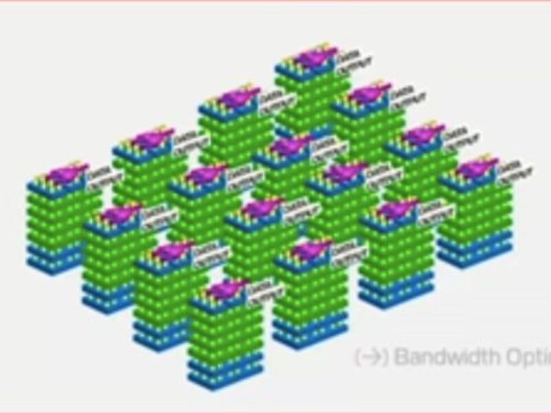 Sandisk propose la mémoire HBF pour remplacer la HBM