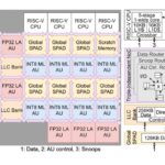 Low power AI chip for robotics