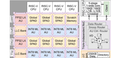 Low power AI chip for robotics