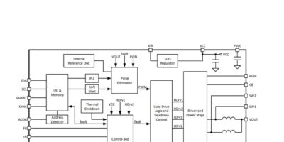 High density power module for edge AI