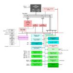 MCU Cortex-M23 faible coût à plage de température étendue