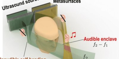 Two ultrasonic beams create ‘Personal Address’ Audio