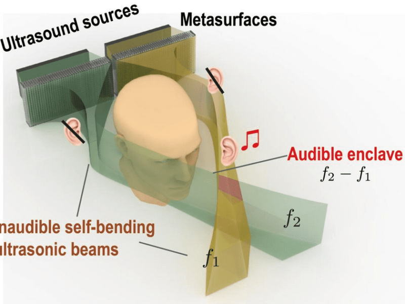 Two ultrasonic beams create ‘Personal Address’ Audio