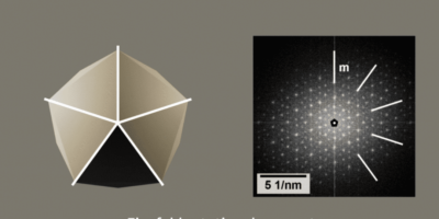 Quasicrystals make 3D printed aluminum stronger