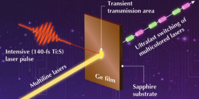 La commutation multicolore ouvre la voie à l&rsquo;informatique optique