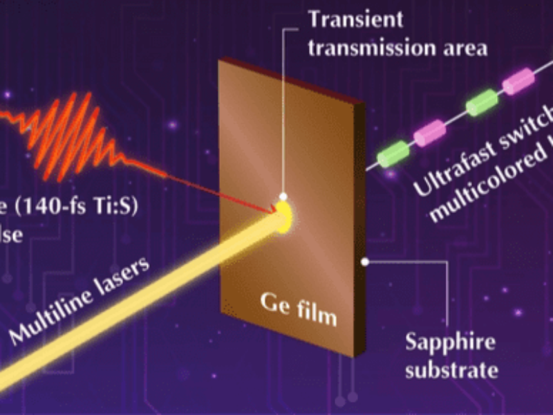 La commutation multicolore ouvre la voie à l&rsquo;informatique optique