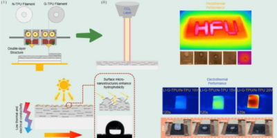 Graphene to create the fastest flash memory