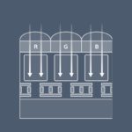 Sony mulls spin-off of chip business, says report