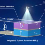First spin photon receiver for AI data links