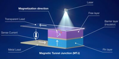 First spin photon receiver for AI data links