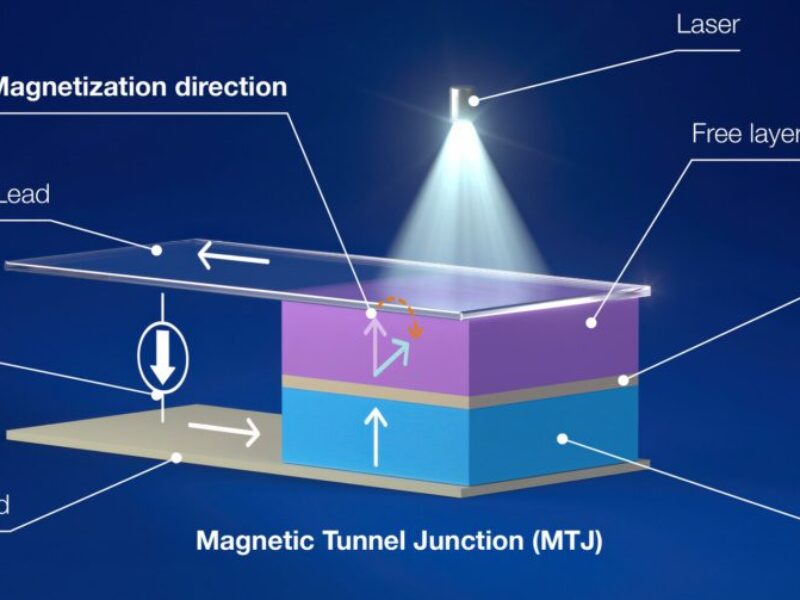First spin photon receiver for AI data links