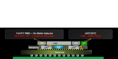 TSMC shows kW integrated voltage regulator for AI