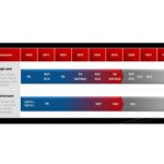 TSMC plans A14 process for 2028 with Synopsys support