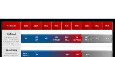 TSMC plans A14 process for 2028 with Synopsys support