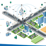 BMW in first satellite links to cars and direct V2X  