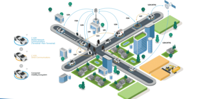 BMW in first satellite links to cars and direct V2X  