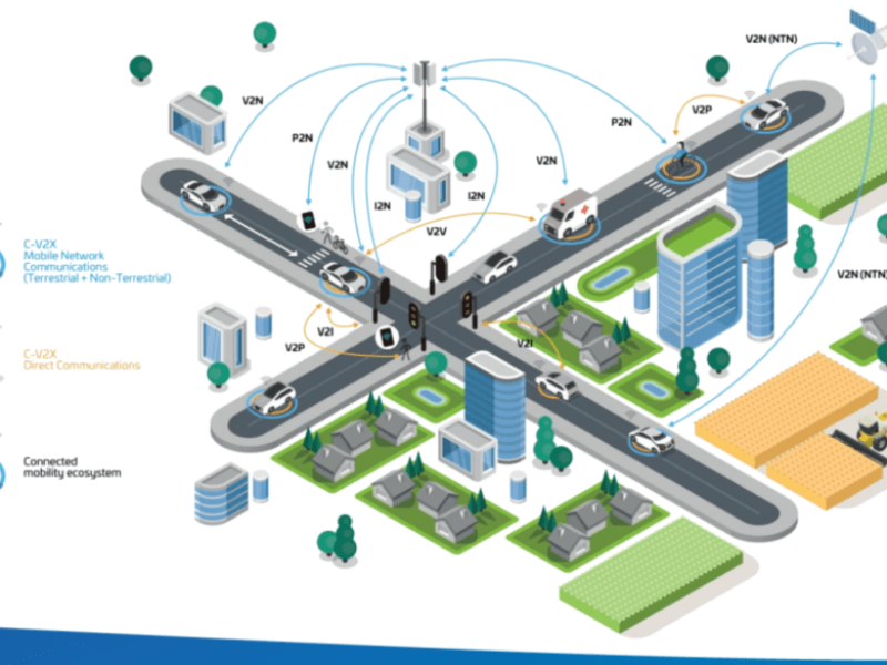 BMW in first satellite links to cars and direct V2X  
