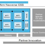 Nvidia, CSS, Malaysia drive Arm’s billion-dollar quarter