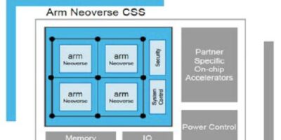 Nvidia, CSS, Malaysia drive Arm’s billion-dollar quarter