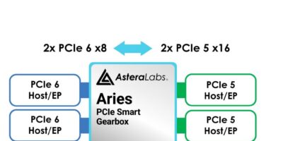 Astera Labs lance la production de puces PCIe 6 AI