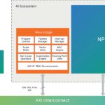 Tensilica AI co-processor for automotive