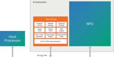 Tensilica AI co-processor for automotive