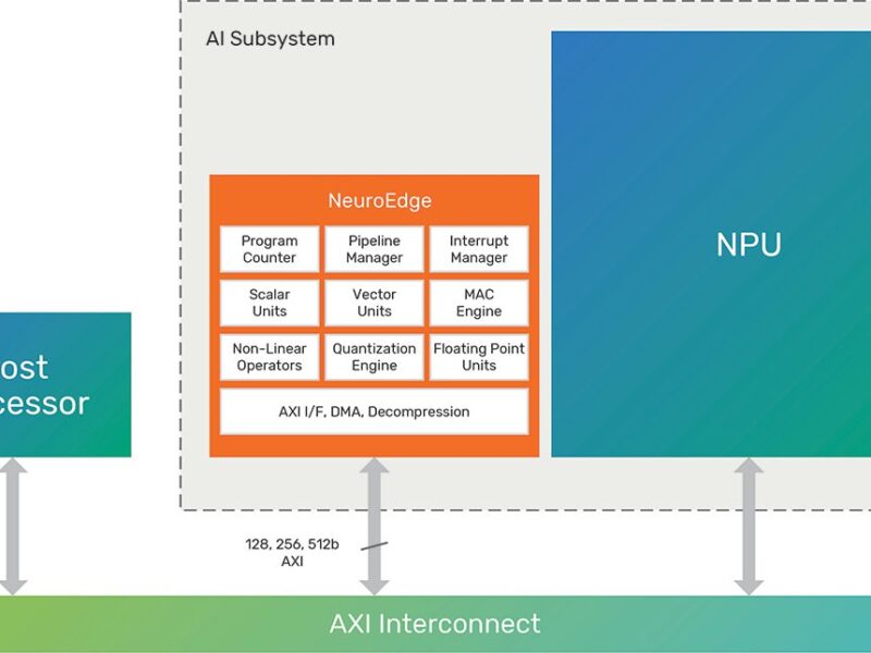 Tensilica AI co-processor for automotive