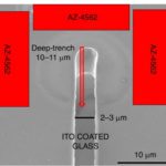 3D printing high performance RF sensors