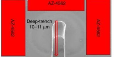 3D printing high performance RF sensors