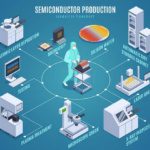 Europe fails to compete as China leads chip manufacturing spend