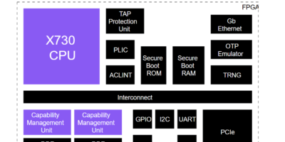 Exploration platform for RISC-V CHERI designs