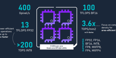 The AI architecture in the Imagination E-series GPU