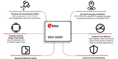 ZED-X20P : La Révolution du Positionnement GNSS de Haute Précision