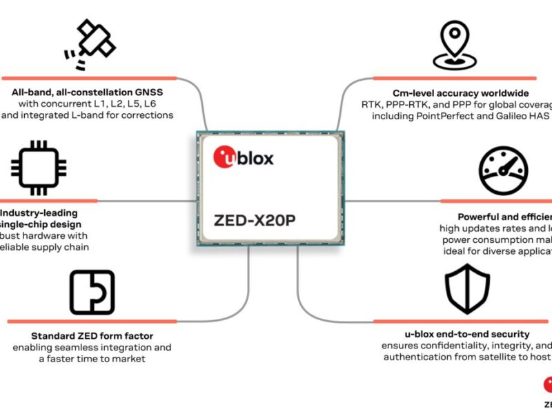 ZED-X20P : La Révolution du Positionnement GNSS de Haute Précision