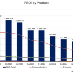 L&rsquo;Allemagne espère que la distribution a touché le fond
