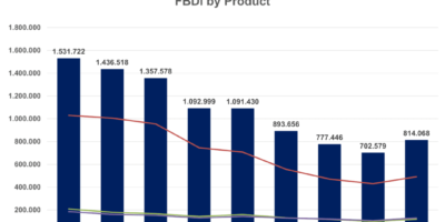 L&rsquo;Allemagne espère que la distribution a touché le fond