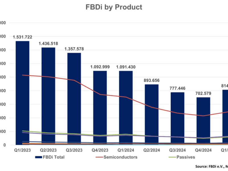 L&rsquo;Allemagne espère que la distribution a touché le fond