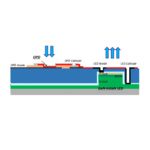 L&rsquo;écran MicroLED GaN intègre un capteur de vision pour l&rsquo;IA