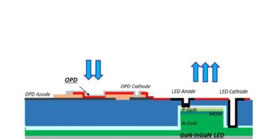GaN MicroLED display integrates vision sensor for AI