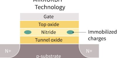 NOR Flash memory family achieves ASIL-D certification