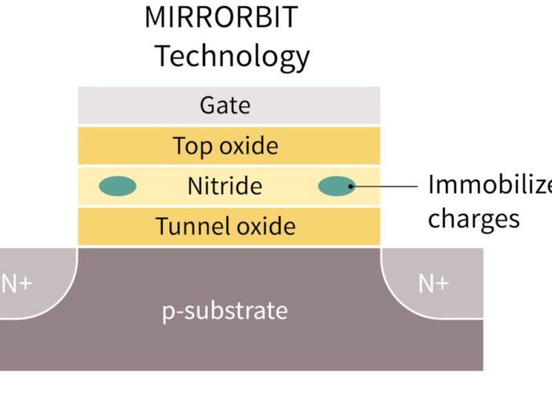 NOR Flash memory family achieves ASIL-D certification