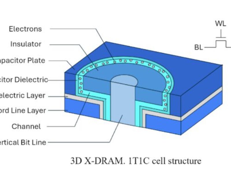 Neo Semiconductor adds IGZO to 3D DRAM designs