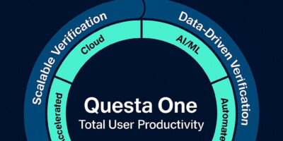 Astonishing and shocking drop in first silicon success